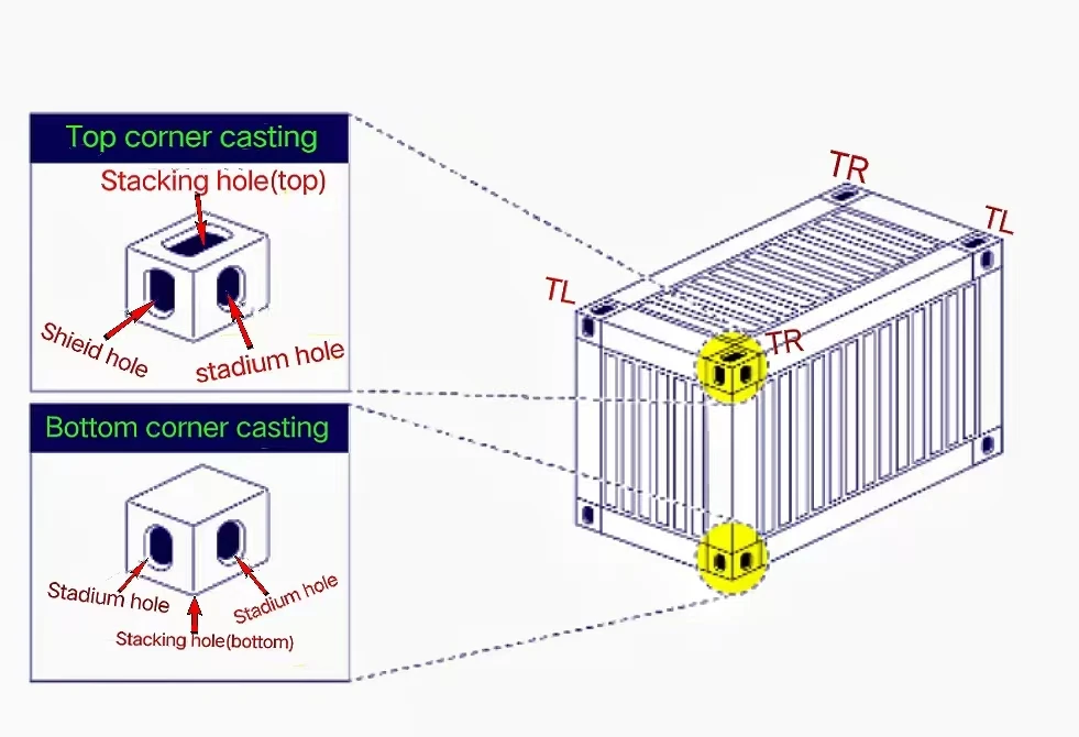 ISO 1161 Shipping Container Corner Castings for Sale