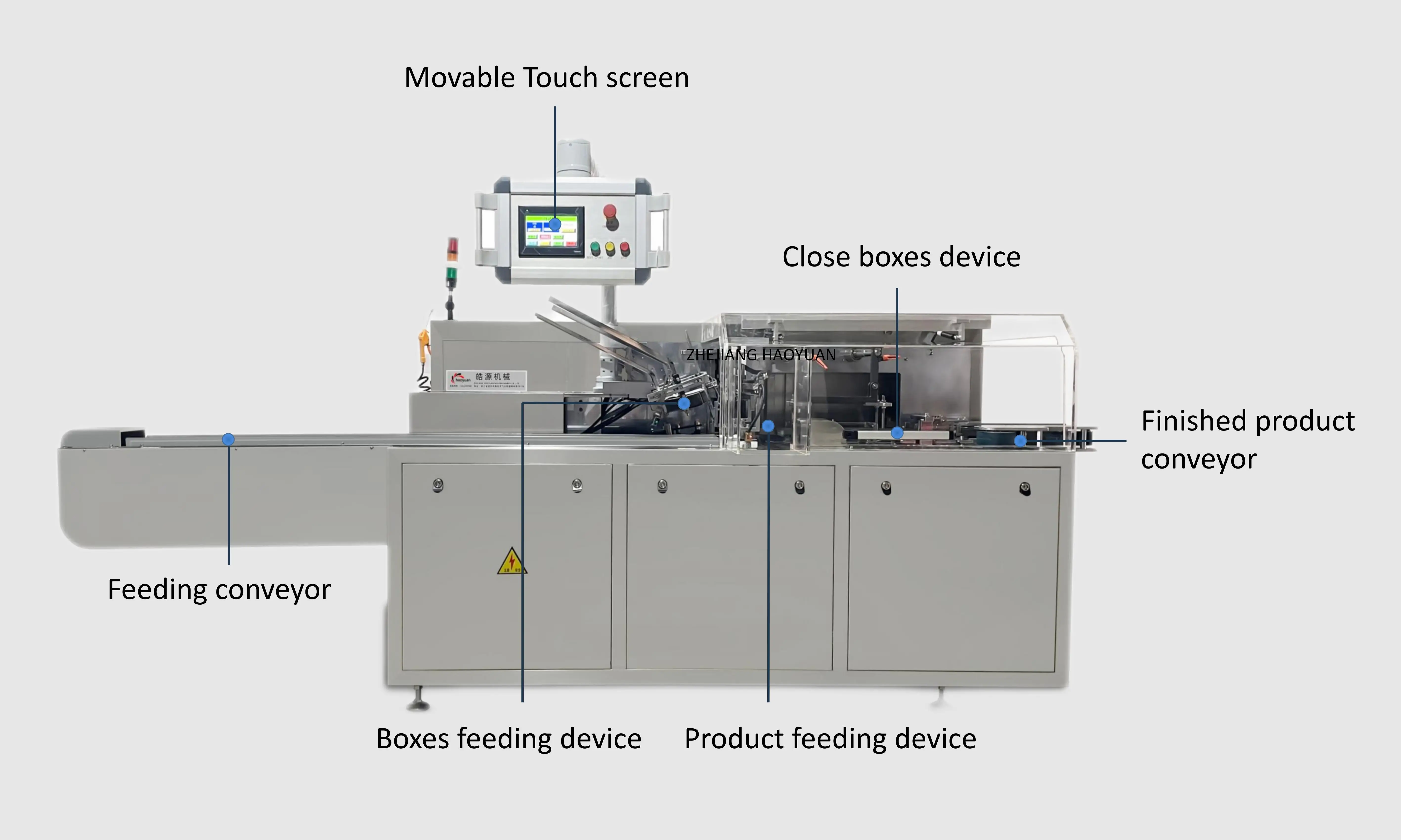 HY-ZH-120 Factory price automatic cartoning machine carton packing machine automatic factory