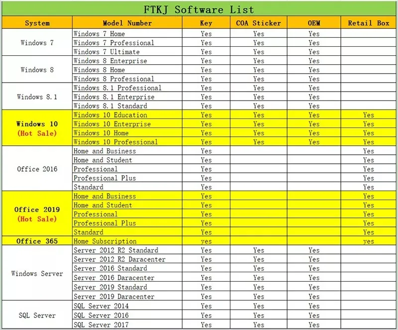Best Price Office 2019 Professional Plus License Office 2019 Pro Plus