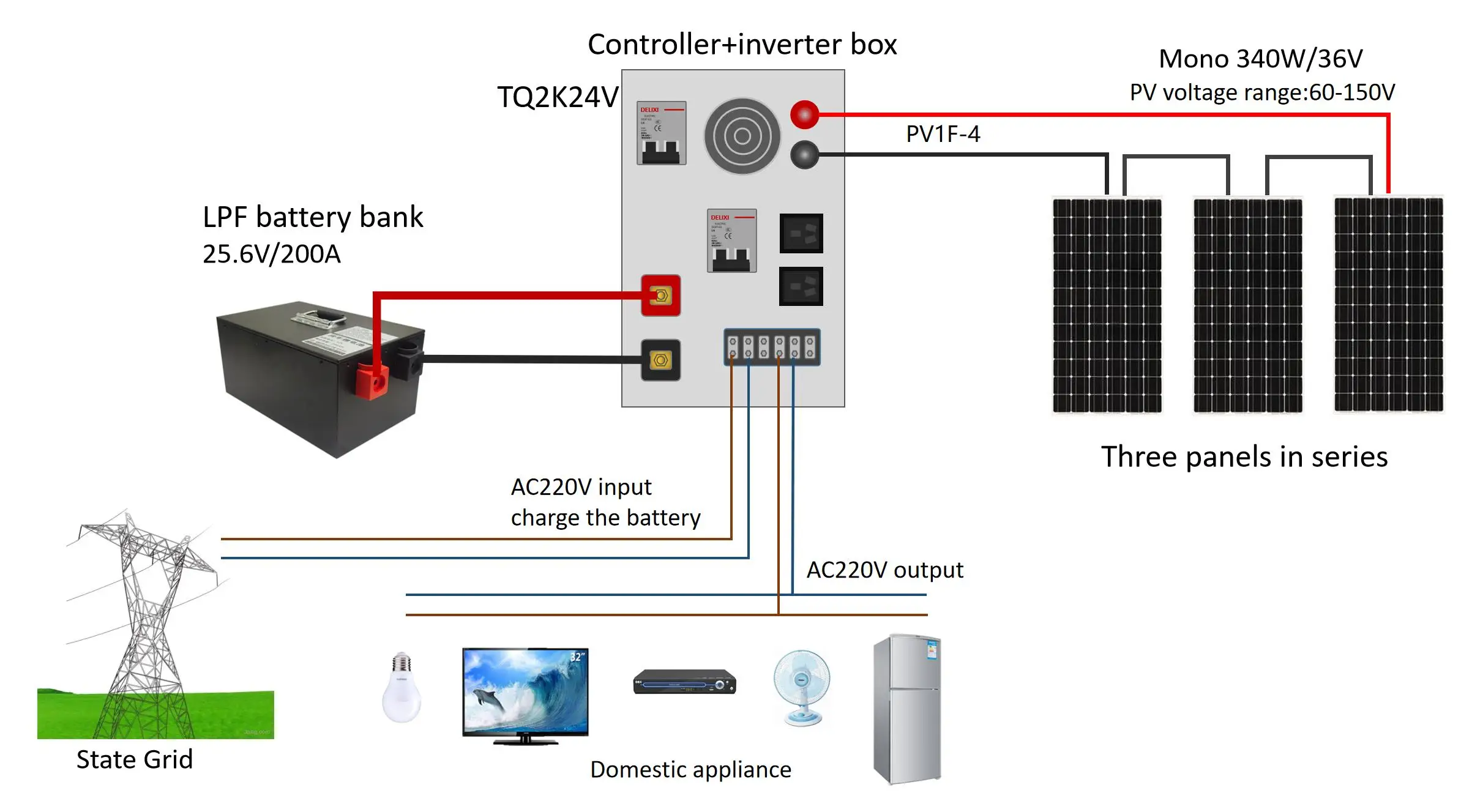 Suyeego Inverter Pcb Board Universal Dc And Ac Inverter 3kw 3.5kw 5kw ...