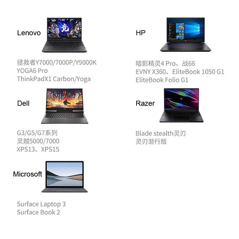 Lytmi New Upgrade Hdtv 2.0 Neo Sync Box 100w Usb c to Usb Type c Cable Pd Quick Charge 4.0 Usb 3.1 Data Transfer up to 10gbps