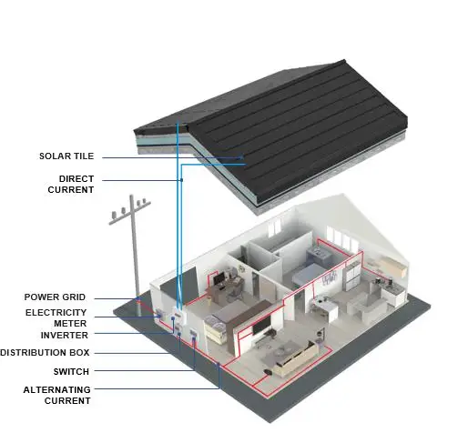 Bipv Roof Integrated Solar Panels Roof Renewable Energy Photovoltaic ...