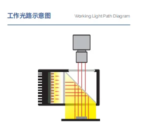 product led 3434 machine vision inspection coaxial light illumination for imaging-7