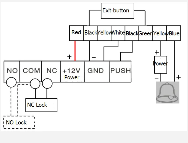 Dynamic Access Control Reader QR Code APP+ Card + Password MF Smart Card Qr Code Reader Scanner Rfid QR Code Access Control