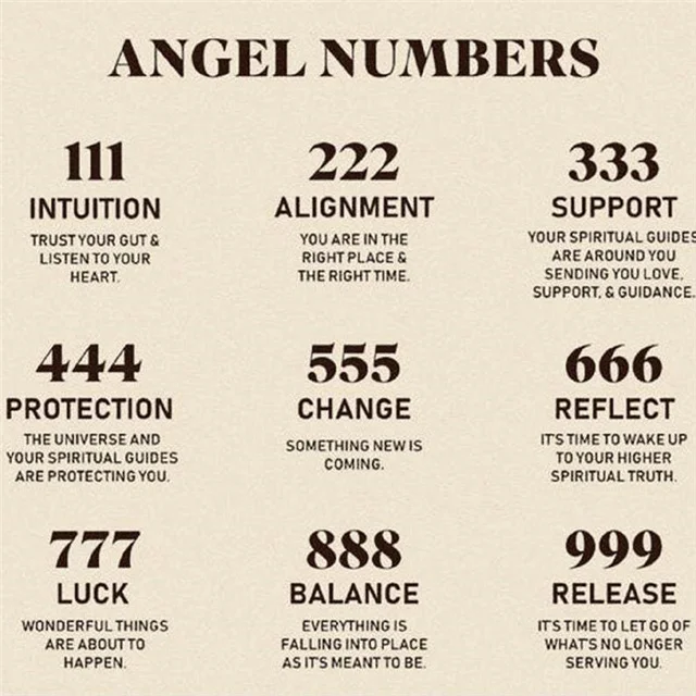 Buy 999 Numerology Angel Number Temporary Tattoo set of 3 Online in India   Etsy
