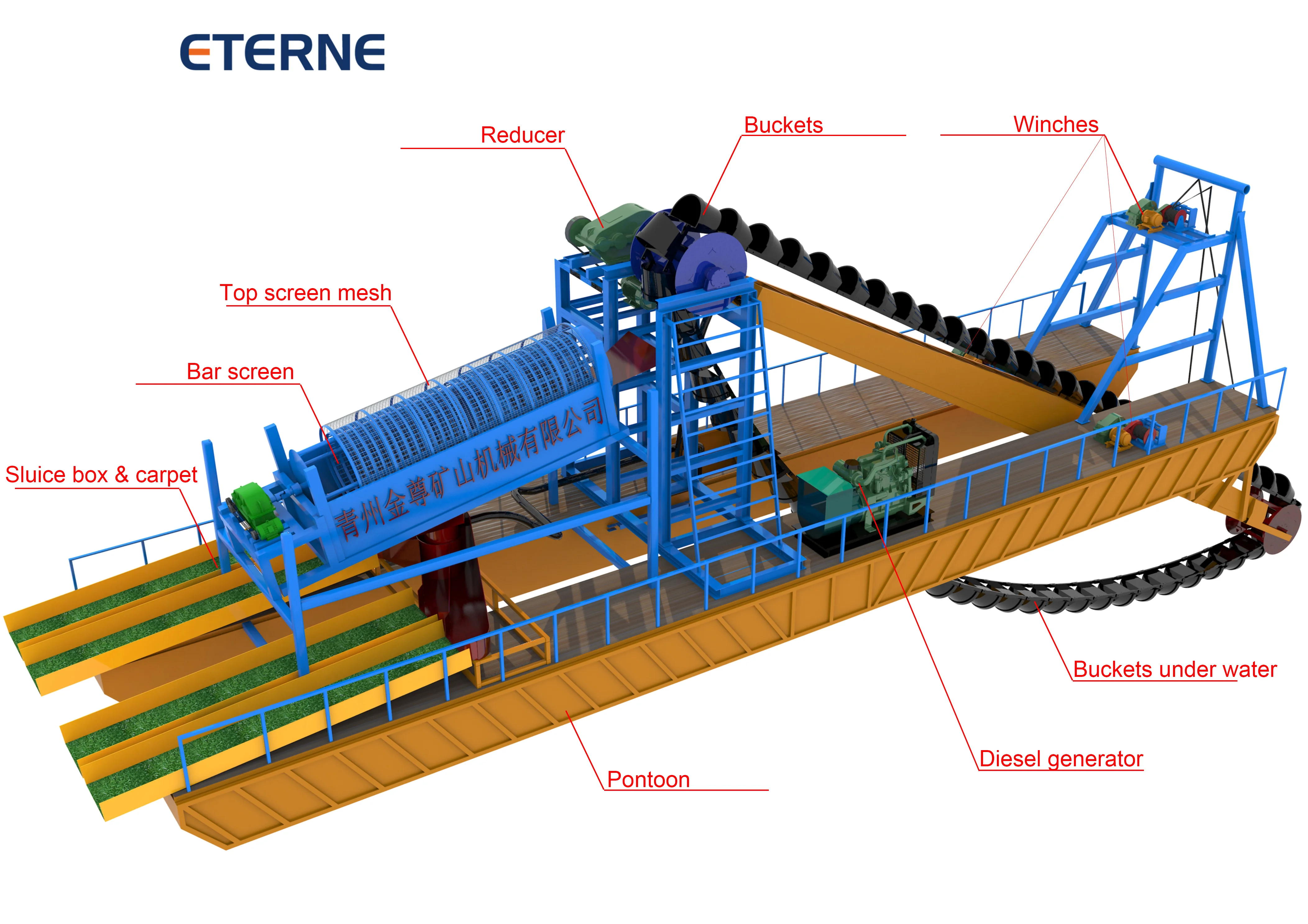 ETERNE Gold Excavator Dredging Boat/Chain Bucket Gold Dredger/ Gold Dredge