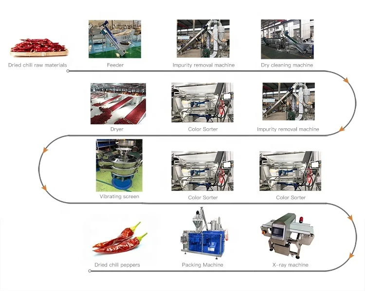 Small Scale Chili Pepper Powder Making Machines Spicy Dry Cleaning Color Sorting Machines