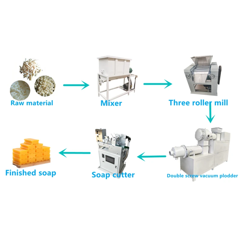 Durable Quick Pack Automatic Wrapping Soap Making Cutting Machine