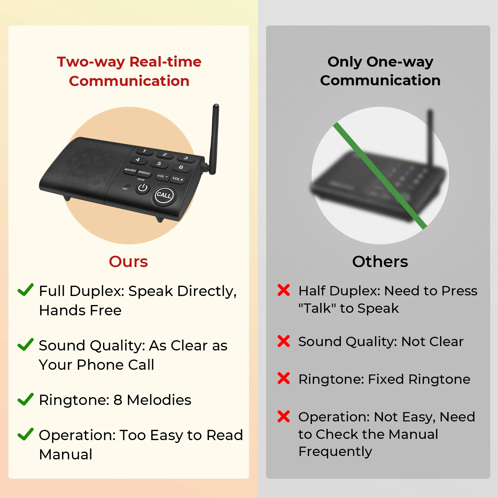 Hosmart Factory Price Two Way Full Duplex Intercom Wireless Audio Intercom System for Home Office