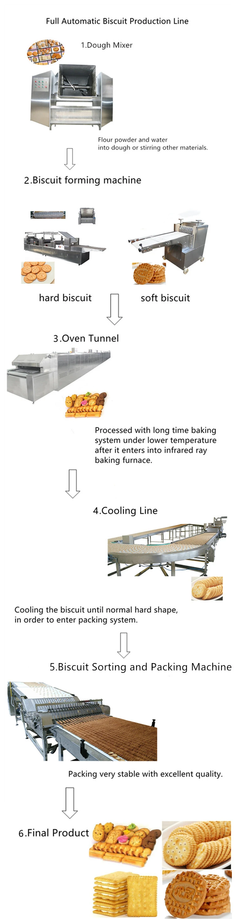 machine production biscuit\n.jpg