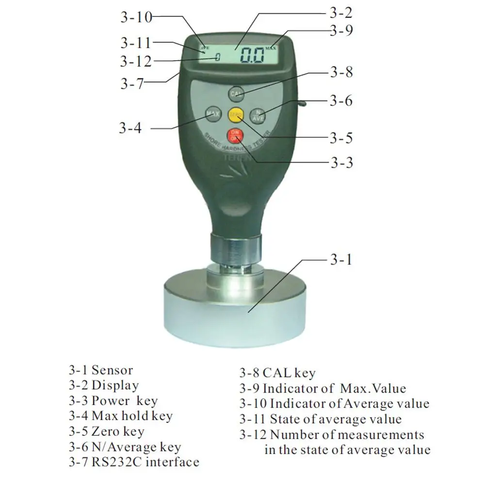HT6510F Durometer Sponge Foam Detector Digital Shore Hardness Tester