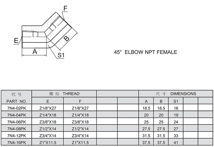 China supplier hydraulic stainless steel tube fitting hydraulic fittings nipple