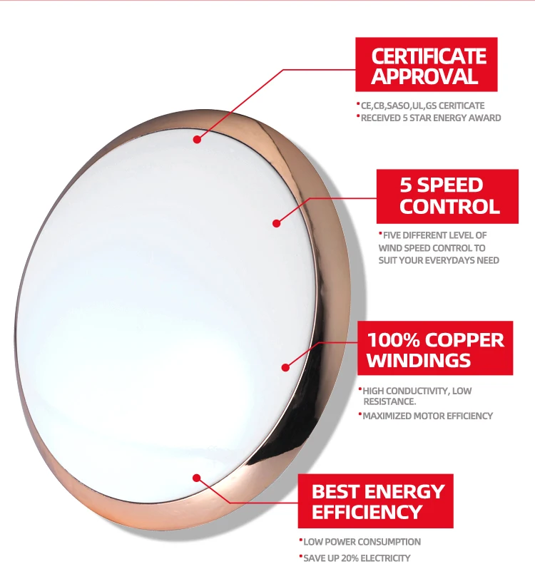 Fancy Design AC Manufactured Three Wind Speed Arun Ceiling Fans with ...