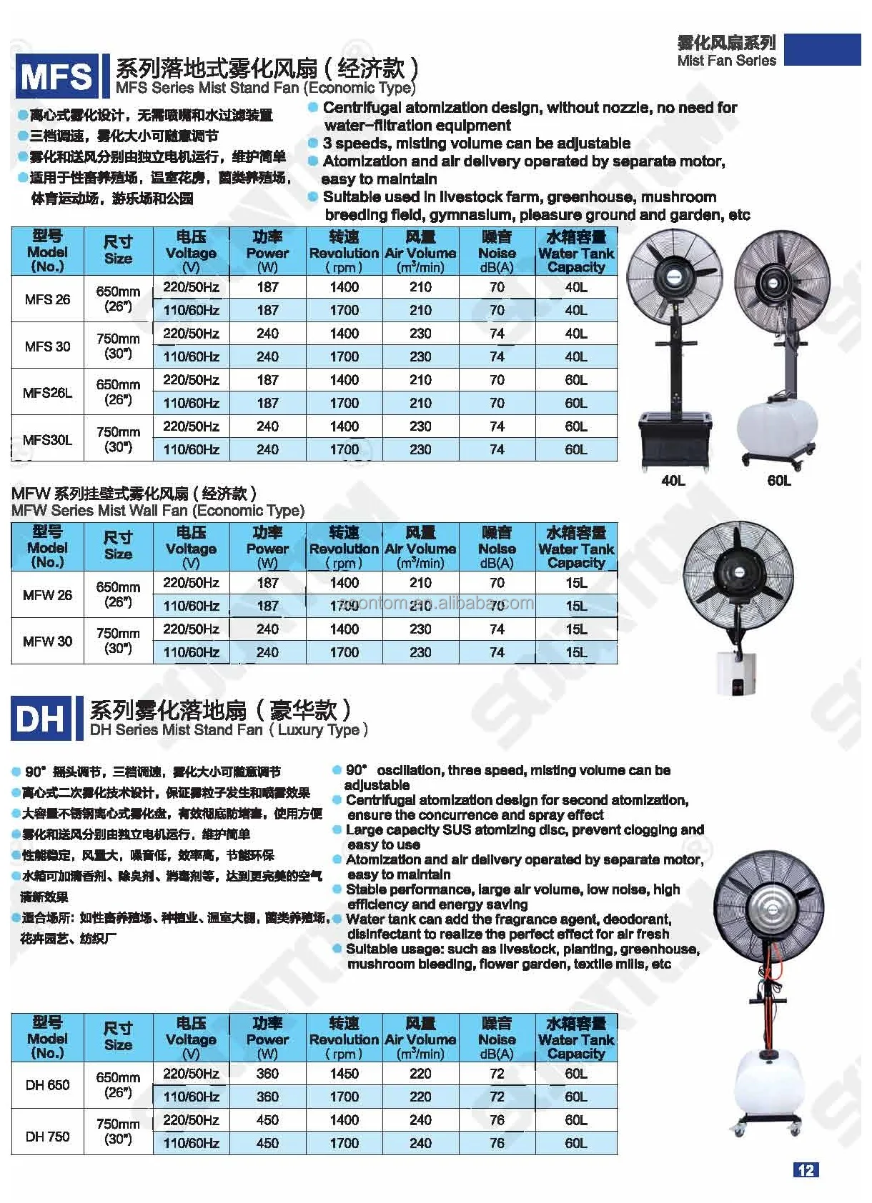 Wall Mounted Industrial Humidifier, 110V, Electric - detail 10