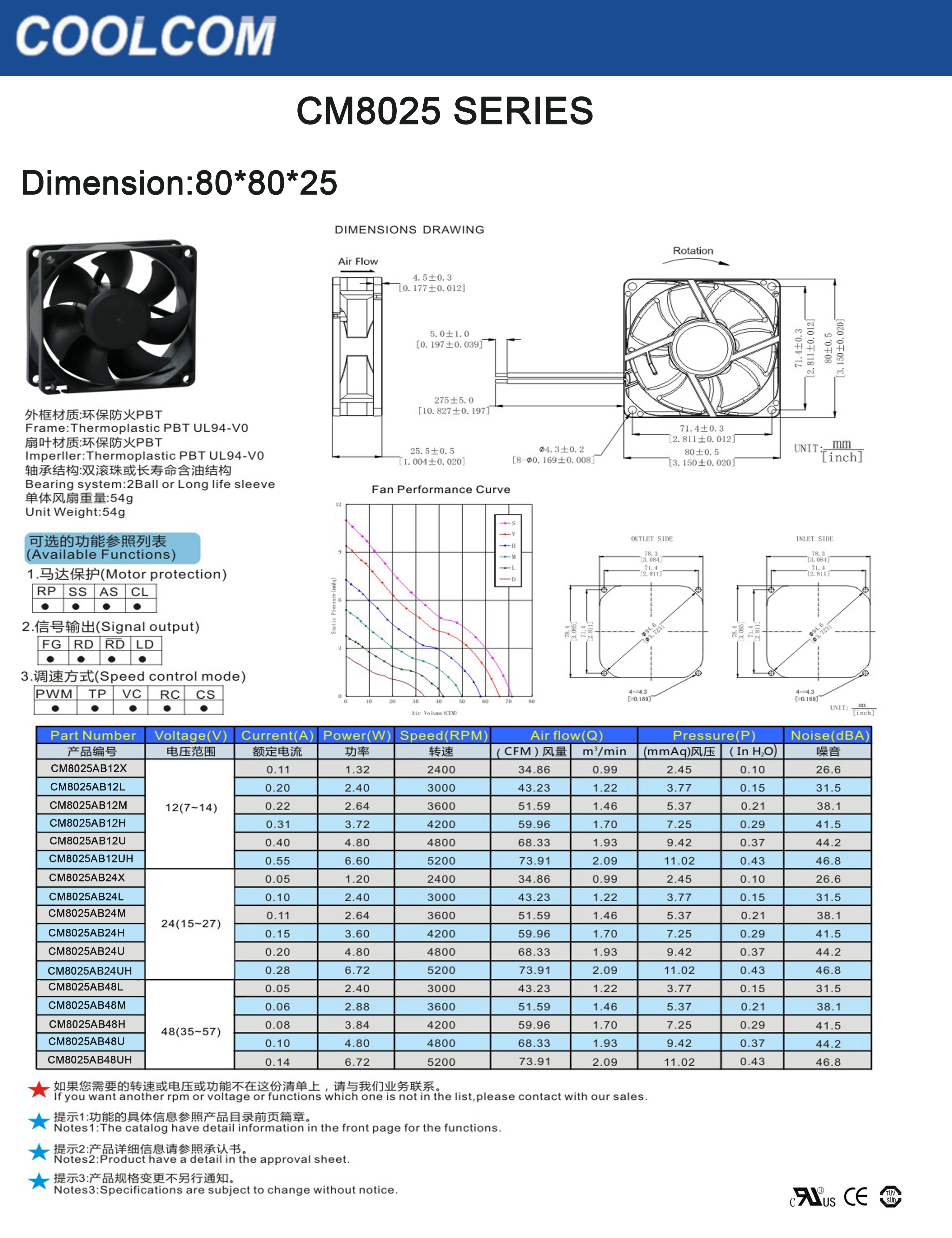 Axial Flow Fan, 12-24V, Electric - detail 2
