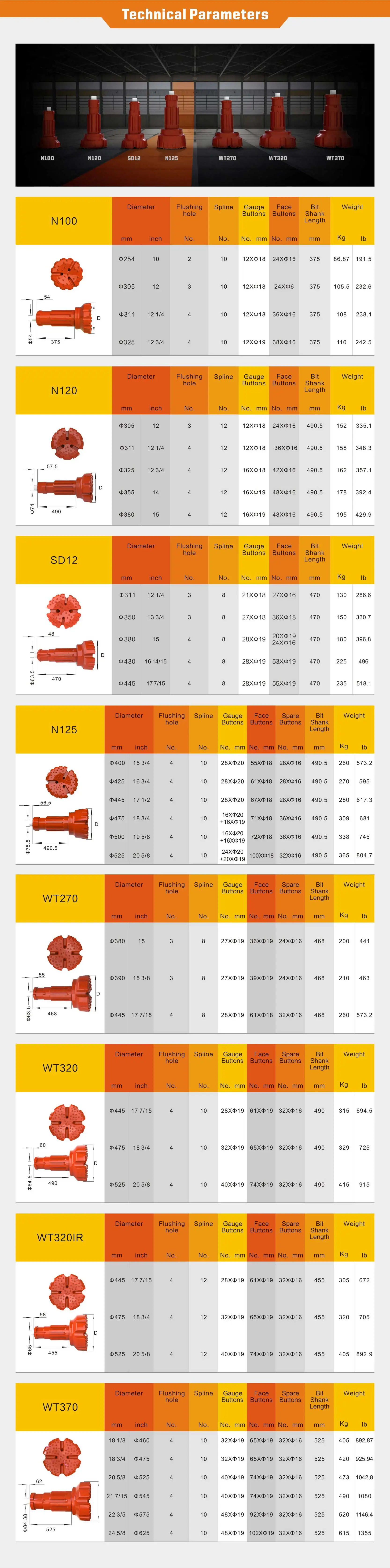 Wontech Customized Large Size Diameter Boreholes Drilling DTH Drill Bit for Foundation Piling Well Drilling factory