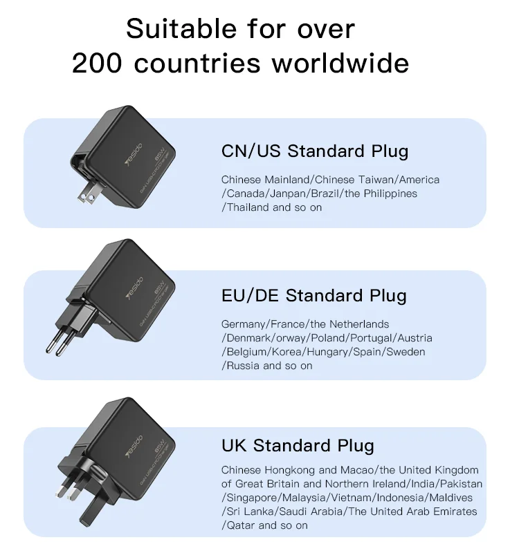 Yesido GaN 3 Ports Charger 3 in 1 Replacible charging plug 65W Mini Fast Charger For EU US UK