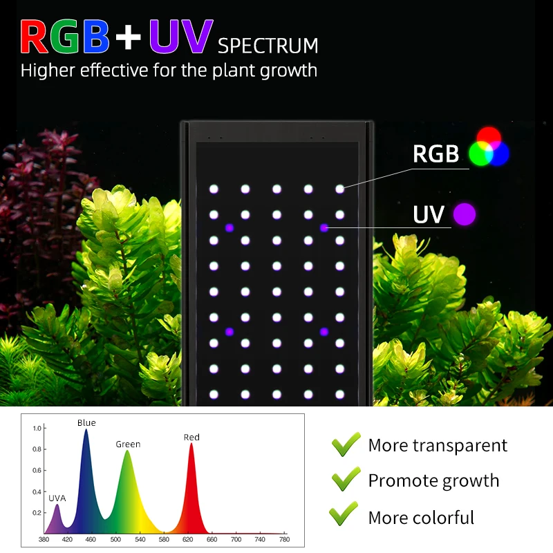 WEEK AQUA P600pro 90w アクアリウムRGB+UV WEEK AQUA P600Pro APP Control LED Aquarium Lamp, 90W Adjustable