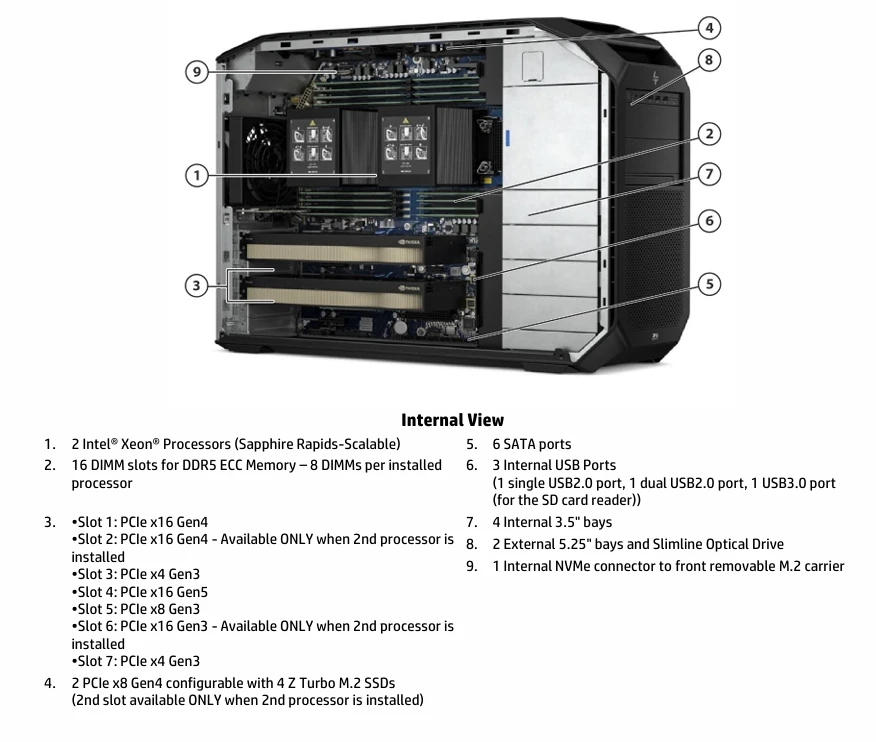 G5 Ran Processor HPe Z8 G5 Workstation Desktop with Intel Xeon Scalable Processor ...