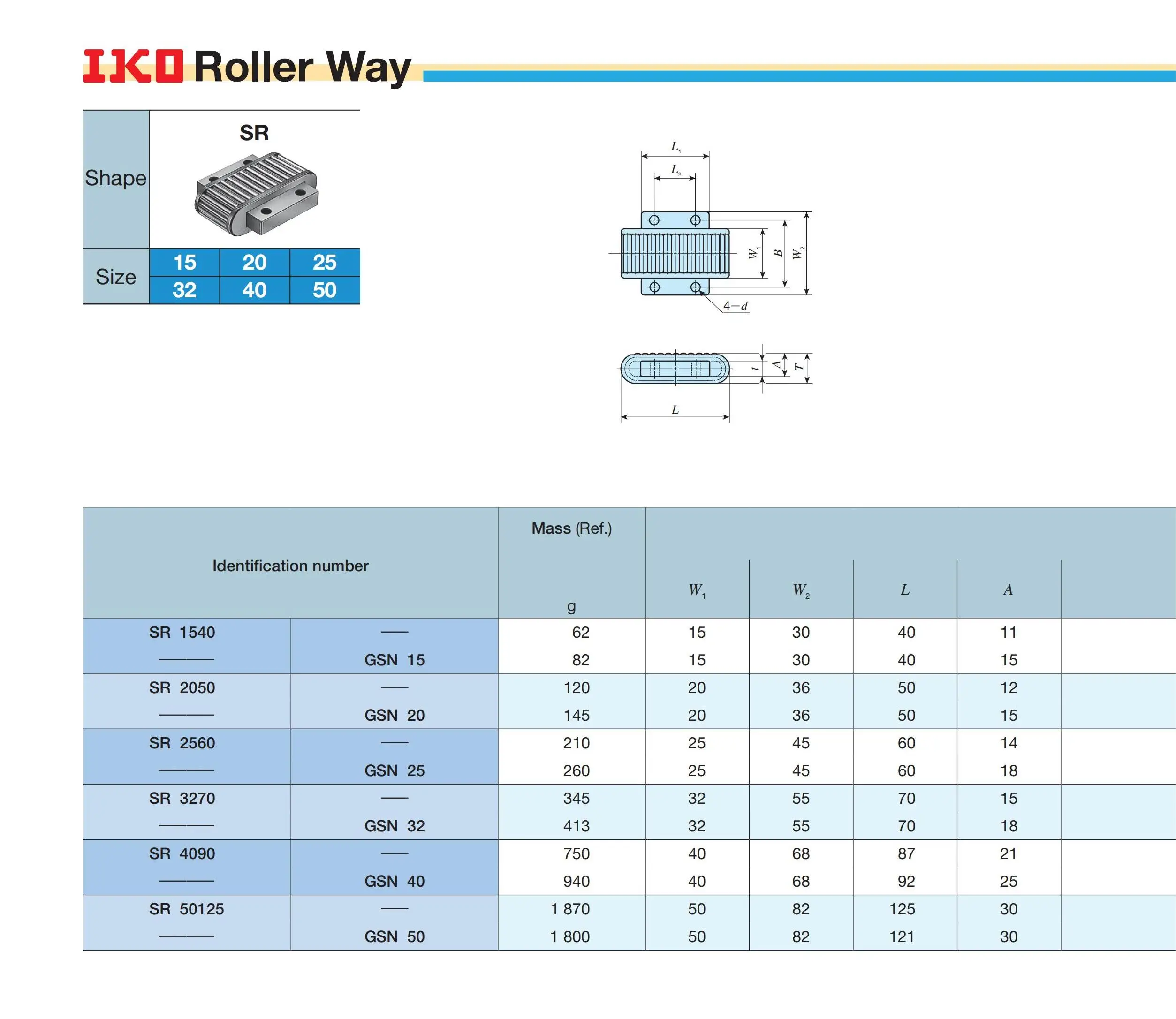 Iko Original Linear Roller Guide Block Bearing Sr50125 Sr2560 Sr1540