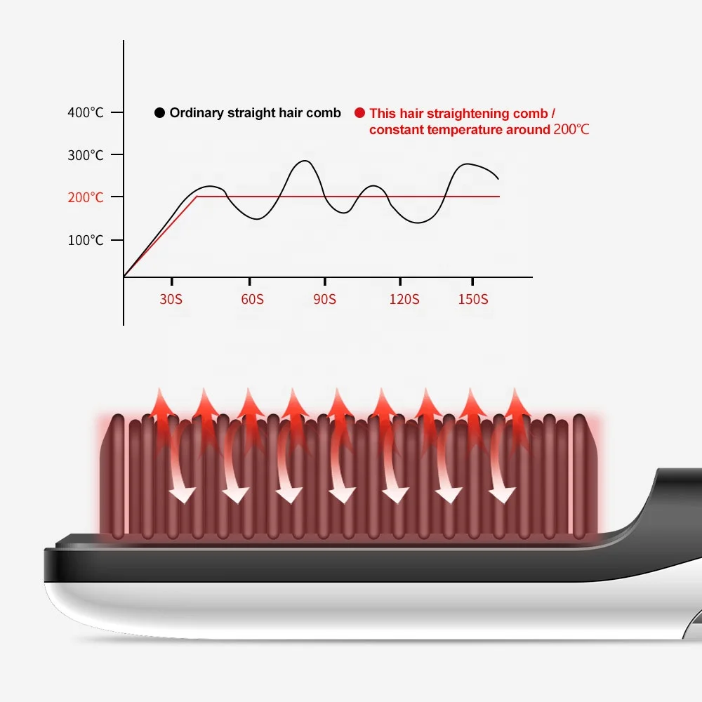 Cordless Ceramic Hair Straightening Brush Straight Hair Comb Straightener Iron Brush for Customized