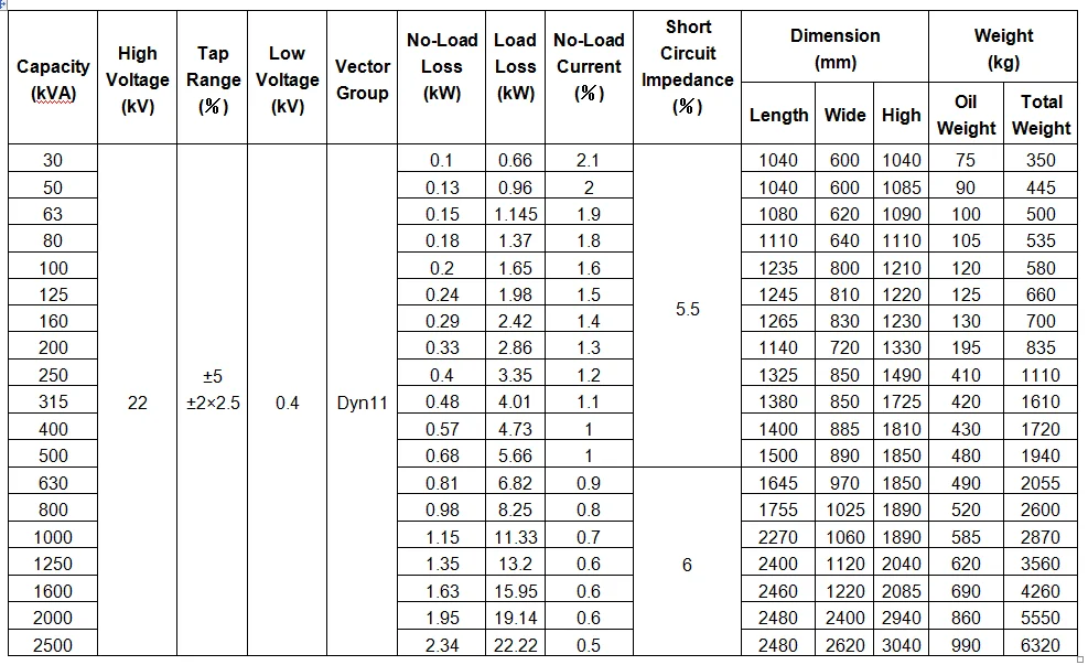 22kv 250kva/630kva/1000kva/1250kva Substation Transformer Mining ...