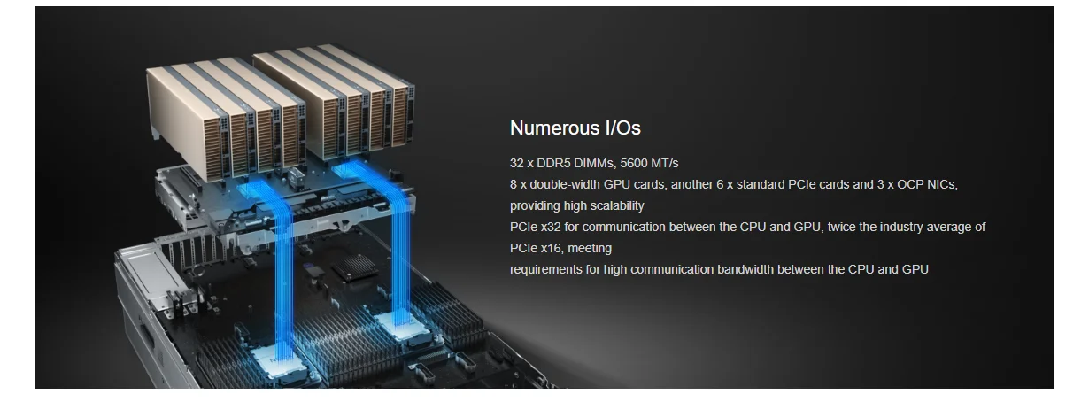 FusionServer G5500 V7 4th/5th Gen 385W CPU 4U AI Server with 32DIMMs on Sale