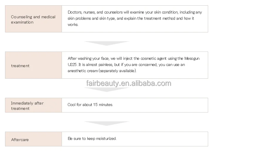 Anti-Aging Massage Roller