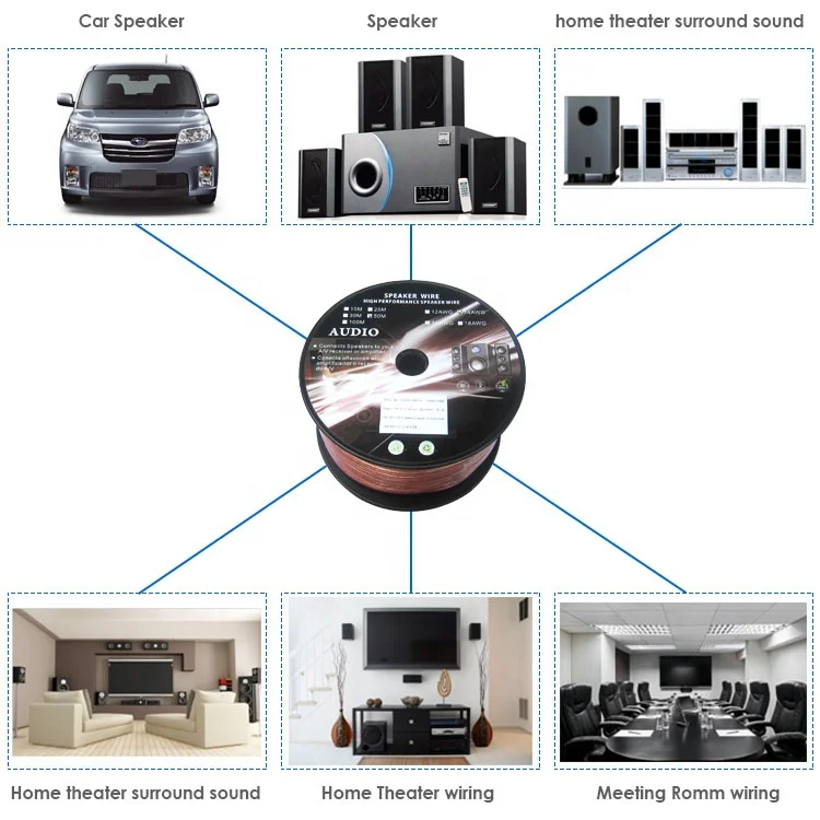 Spool of High Quality Transparent PVC Speaker Wire for Audio to Amplifier, Surround Sound System, TV Home Theater and Car Stereo