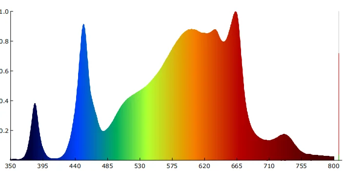 Sunbar X-650W V2 Spectrum.png