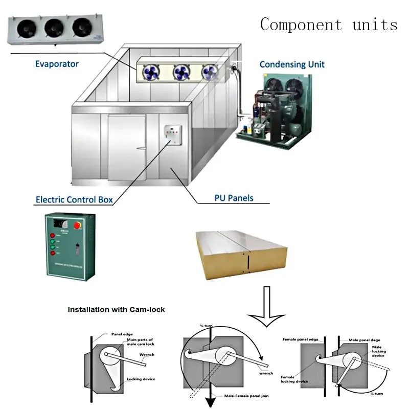 Cold Room Storage Refrigeration Units for Sales Price with Cam Lock Sandwich Wall Panel Cold Room for Fish Liquor