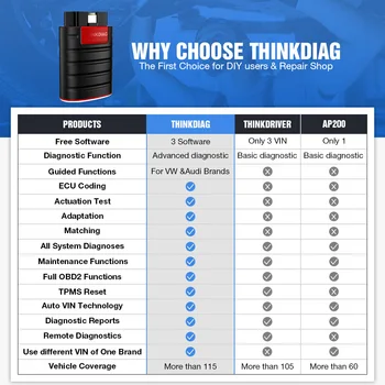 Thinkdiag OBD2 Full System Power than Easydiag Diagnostic Tool