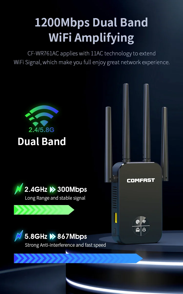 1200mbps 2.4ghz&5.8ghz Wireless Repeater Cfwr761ac Wifi Router Booster