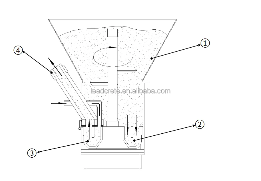 Refractory Concrete Swimming Pool Shotcrete Gunite Machines For Culvert ...