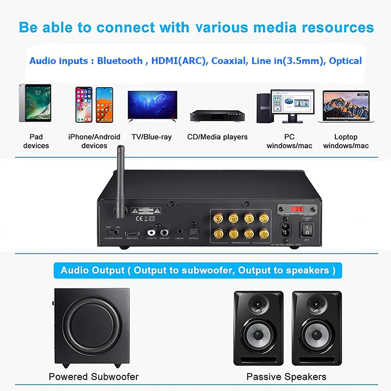 Bluetooth 5.0 Audio Amplifier with 2 x 100 Watt RMS and 3 Channel (2.1) Stereo Receiver