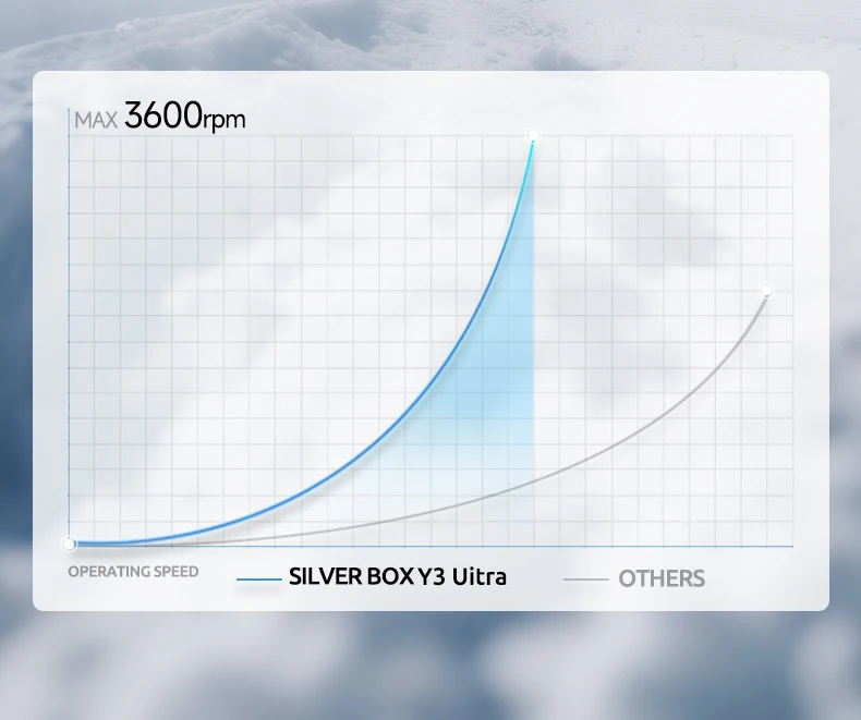 P31 Pro RC Quadcopter Brushless Motor 1080p FHD Camera Foldable Design 2KM Transmission 5G/2.4GHz App Control GPS White Drone