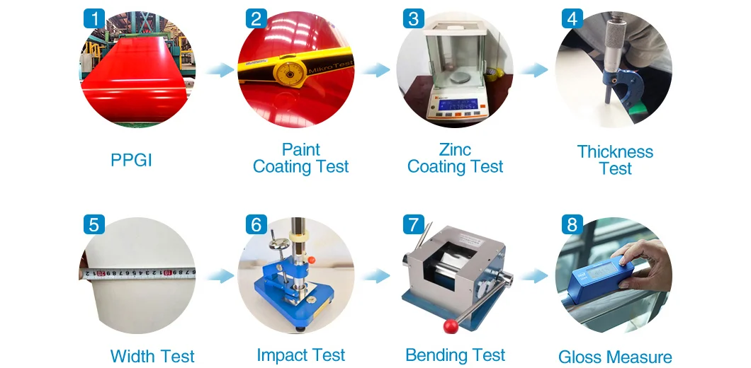 PPGI Coil Testing 