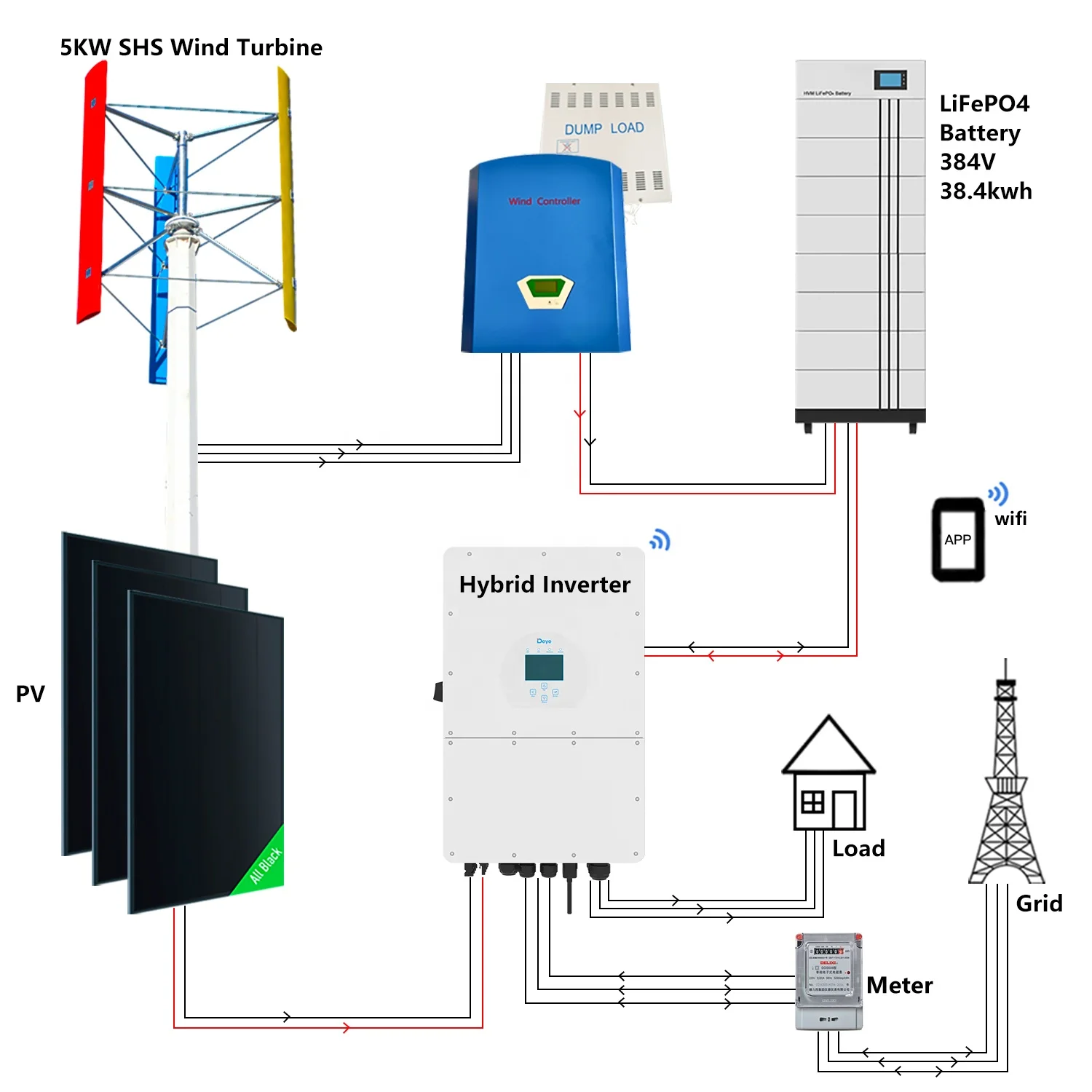 5KW Vertical Axis Wind Turbine - Alternative Energy System