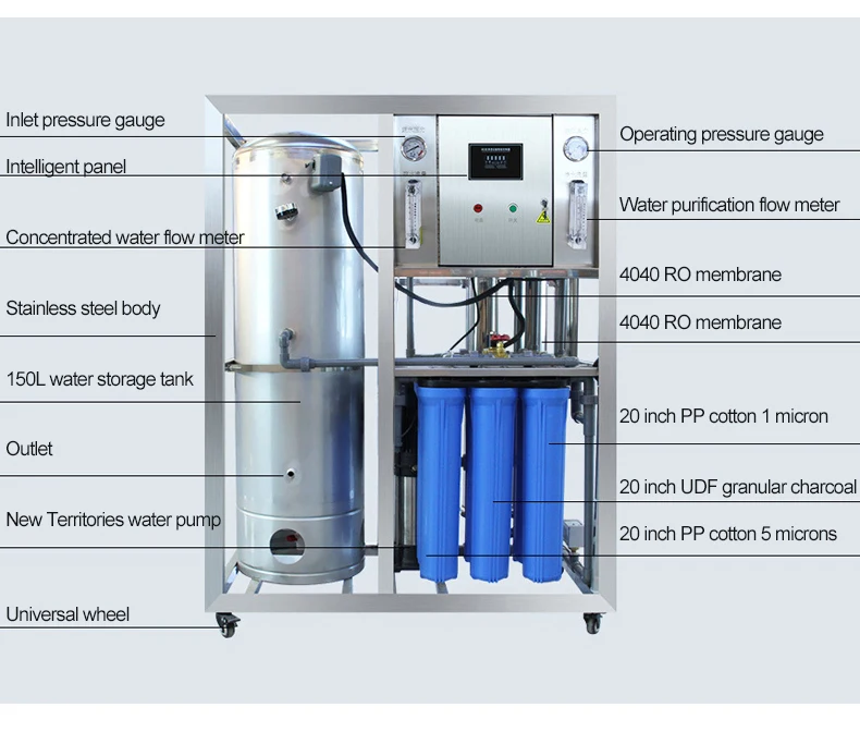 Water Purification System