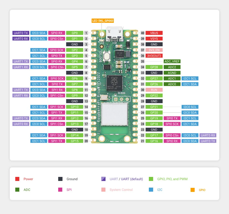 Waveshare Raspberry-Pi-Pico-WH-Basic-Kit-SKU-23410 Raspberry Pi Pico W ...