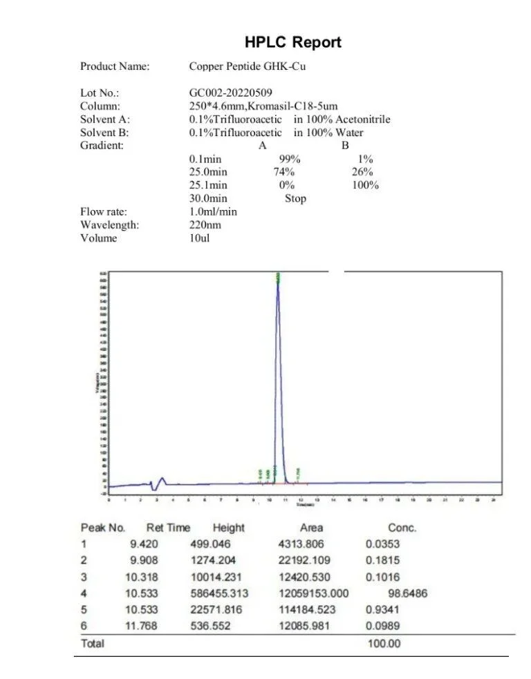 Shop GHK-CU Copper Tripeptide 99.9% Blue Powder GHK-CU 50mg 100mg LBT-Detailed Image 1