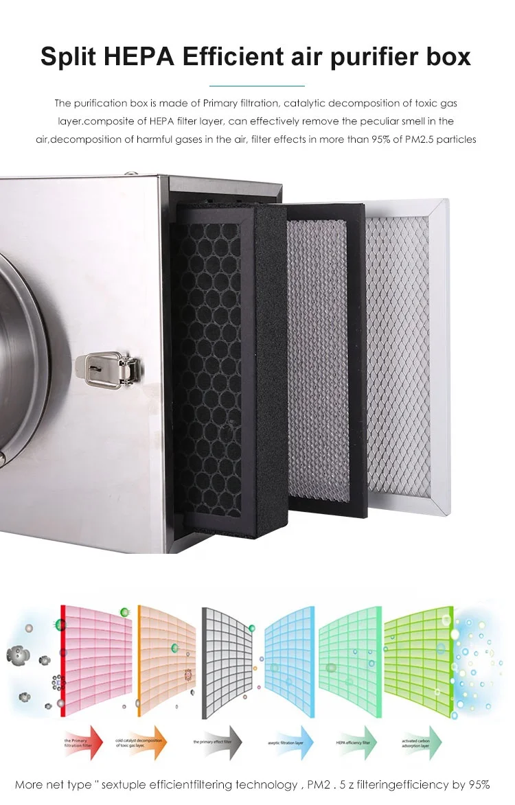 Air Ventilation System Factory Split Hepa Efficient Air Purifier Box