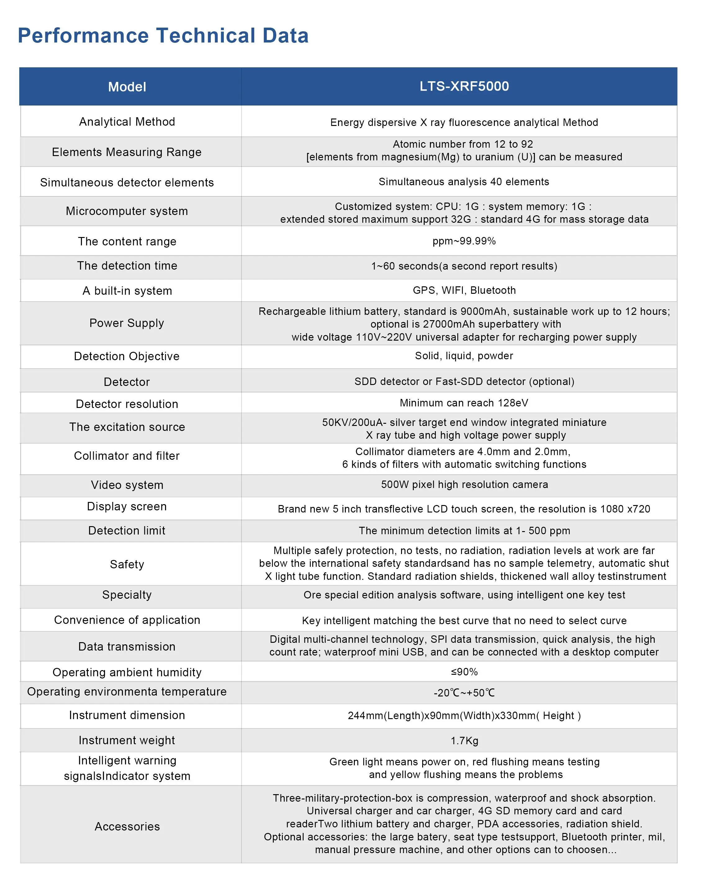 Labtex XRF5000 Handheld XRF Analyzer - Precision & Reliability