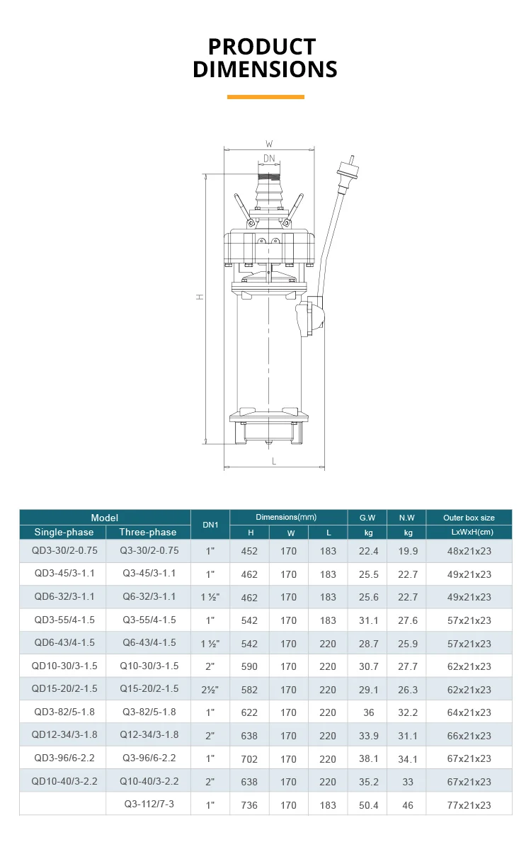 Grandfar 3HP 2.2KW 96m OEM Certified CE CB Clean Water Head Heavy Duty QD Type High Pressure Electric Submersible Pump manufacture