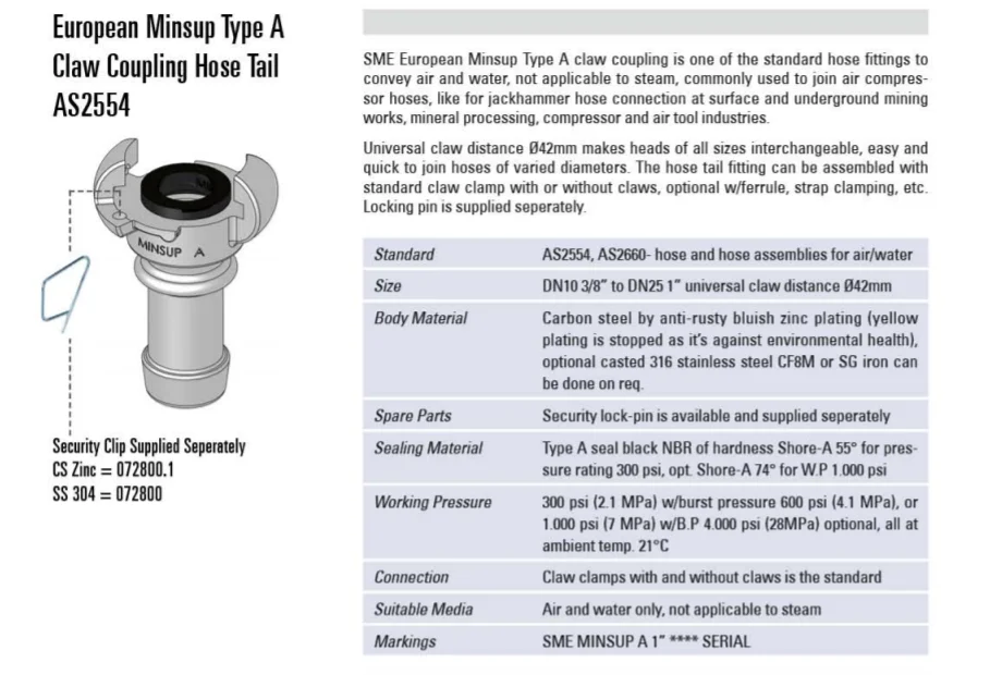 Manufacturer Quick Coupler Minsup A Type Claw Coupling Hose End As2554