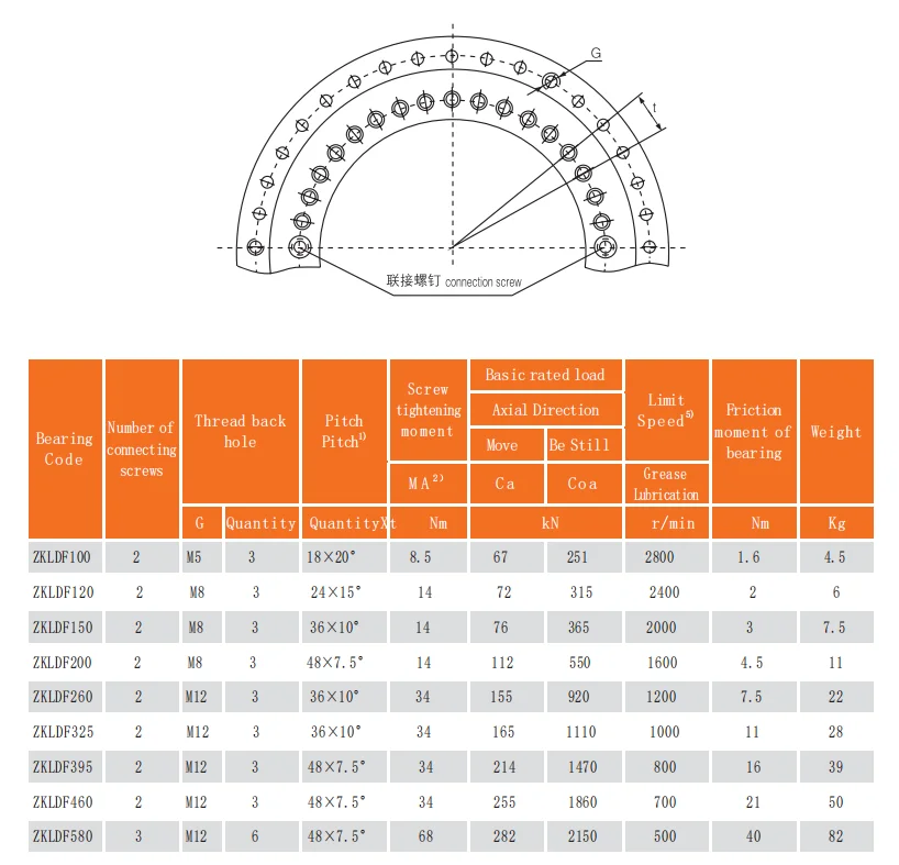 product thrust angle contact ball bearing zkldf200 metric 200 id x 300 od x 45 mm wide combined structure bearings machine parts-35