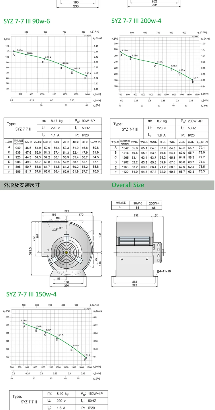 Centrifugal Fan, Copper, 380V, Steel - detail 10