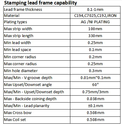 Sop Esop Etssop Htssop Qsop Sot Stamping Lead Frame Sot89-5l Ic 