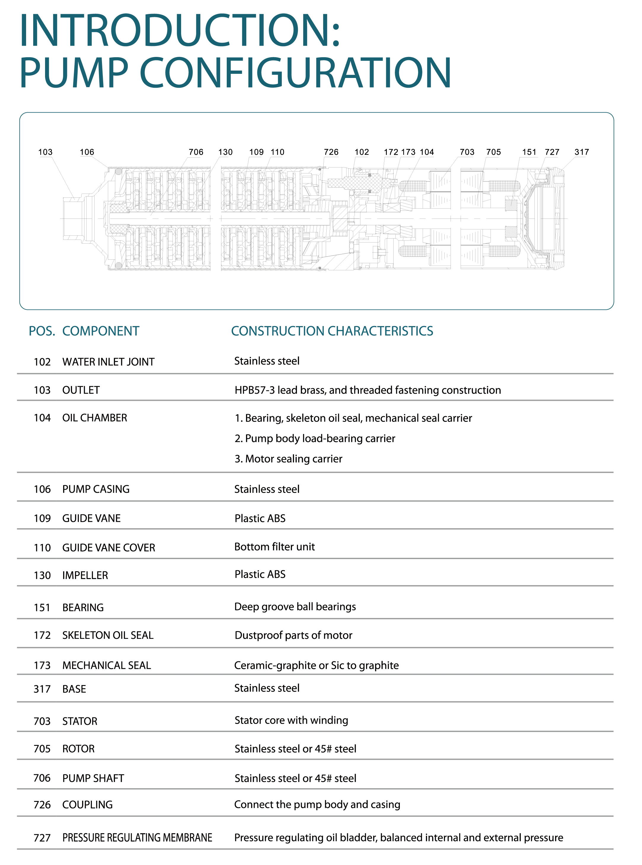 Specifications