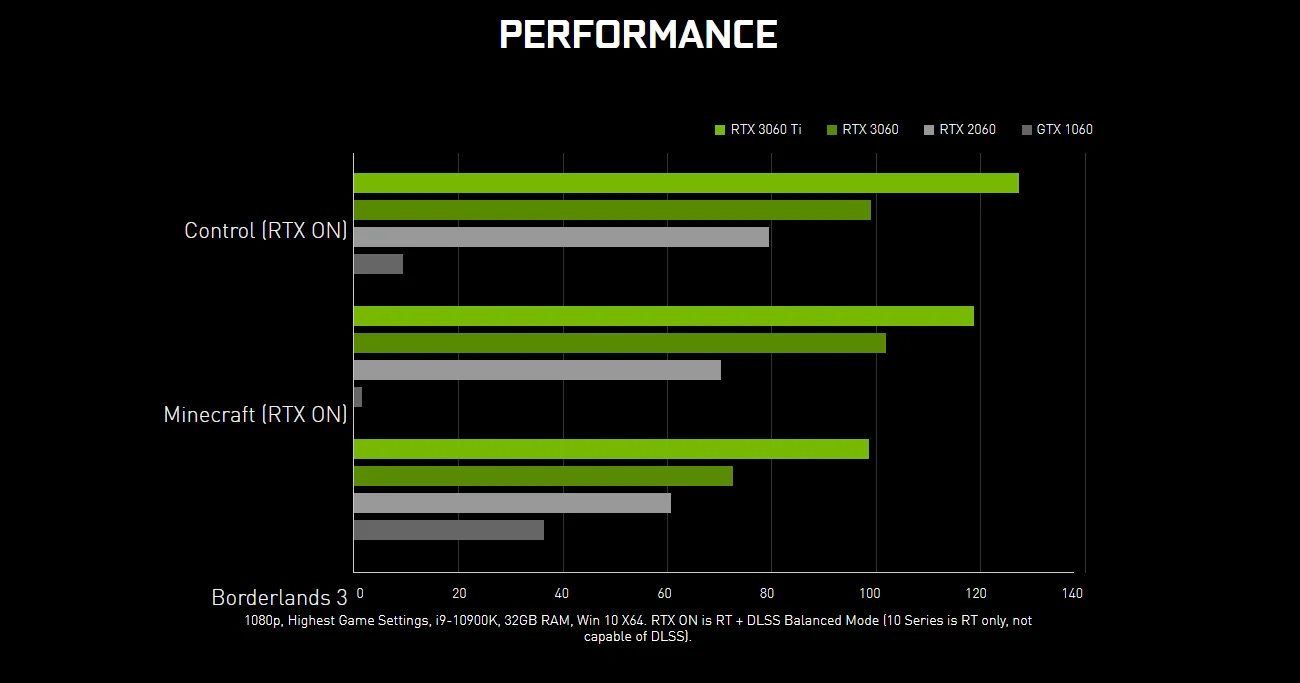 Rtx 3060 ti тесты. I9 12900h + rtx 3060 gaming test. colorful geforce rtx 3060 nb duo 12g v2 l-v. ртк 3060. 3060 компании.